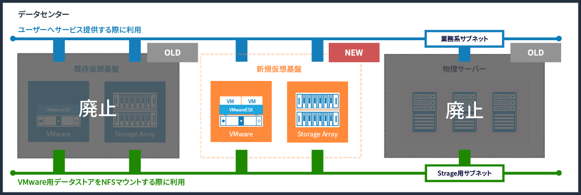 図: 作業完了後の全体構成