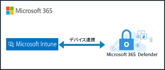 図: Microsoft365 導入・移行概要