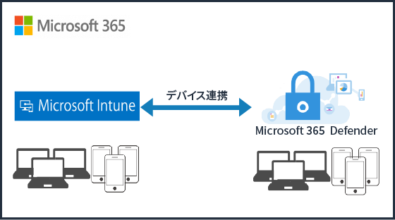 図: Microsoft365 導入・移行概要