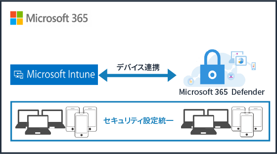 図: Microsoft365 導入・移行概要